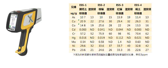 手持式環境rohs環保檢測儀